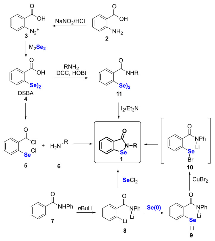 Scheme 1