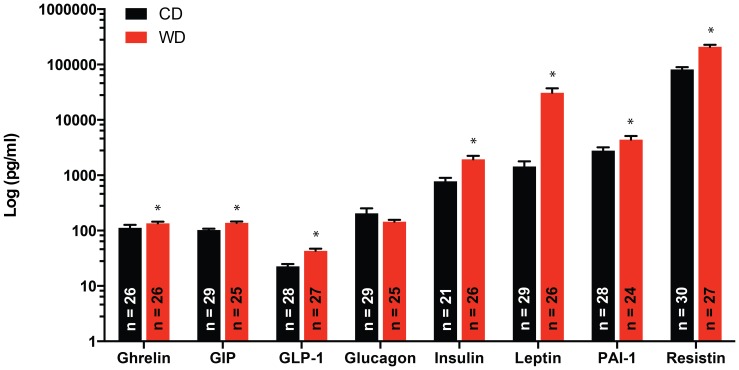 Figure 5