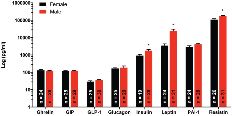 Figure 6