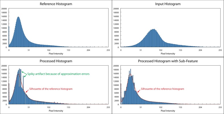 Figure 5