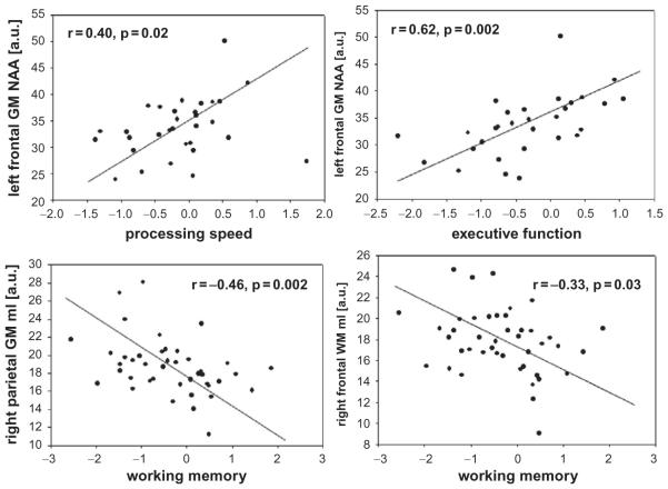 Fig. 19.2