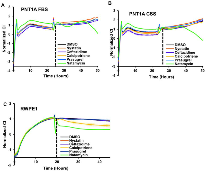 Figure 6.