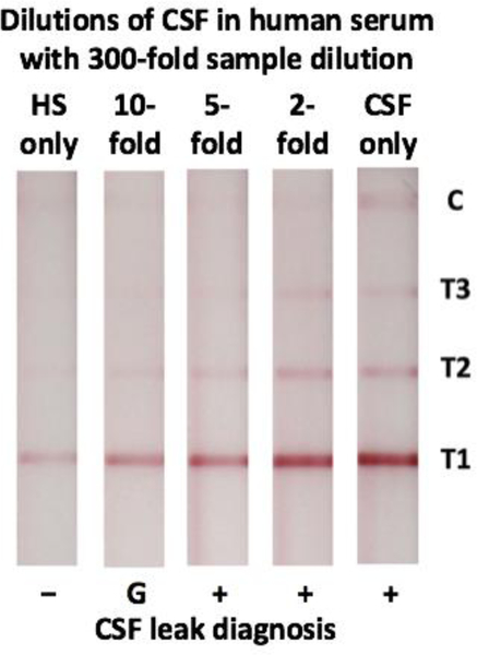 Figure 4: