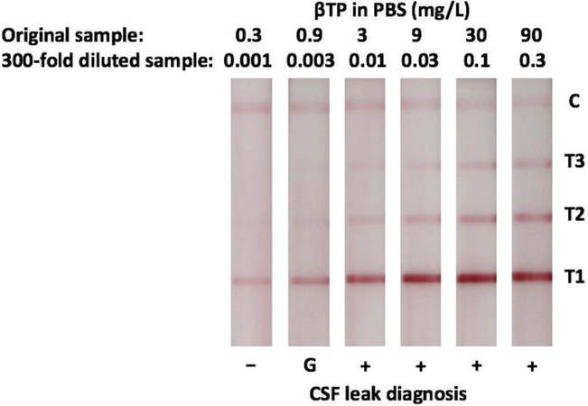 Figure 2: