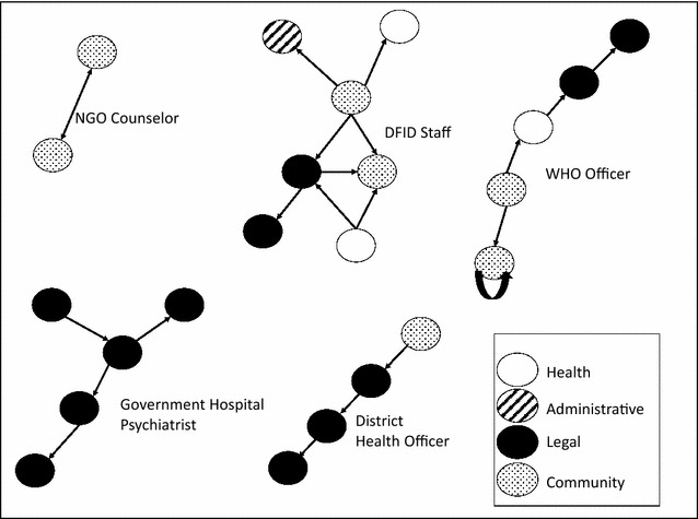 Fig. 3