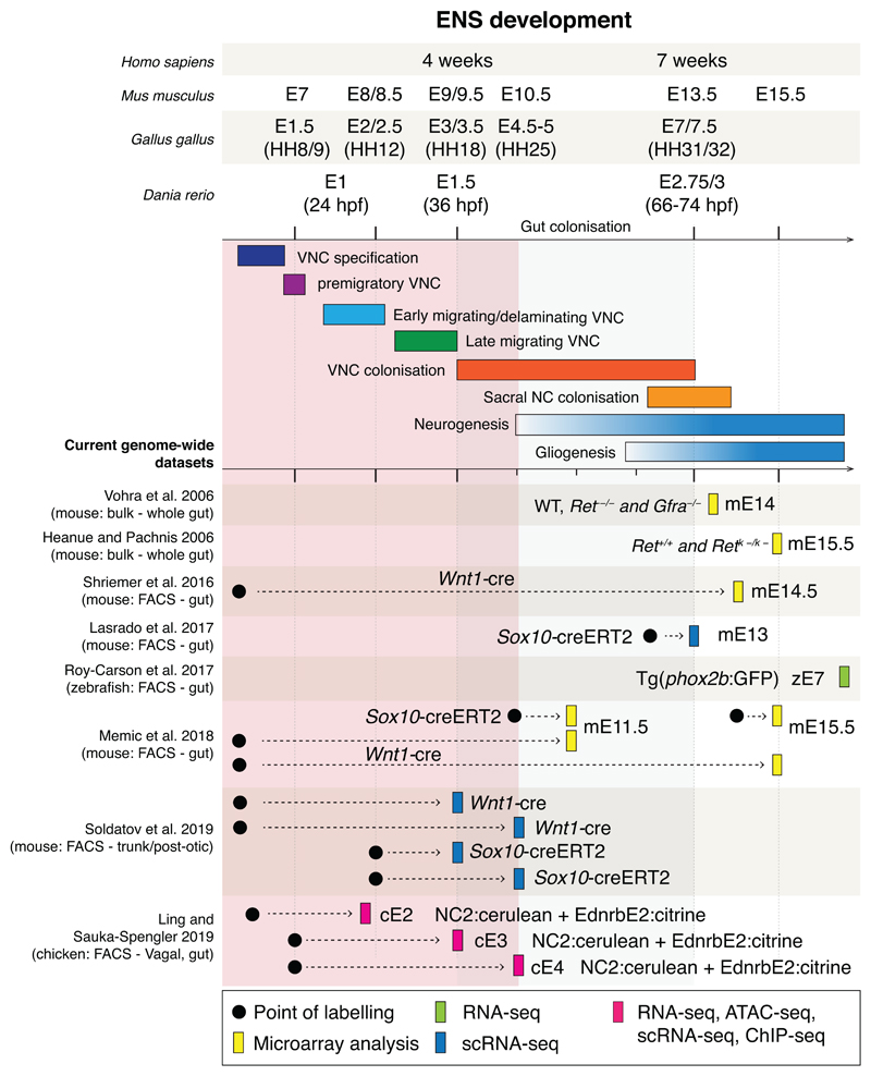 Extended Data Fig. 1