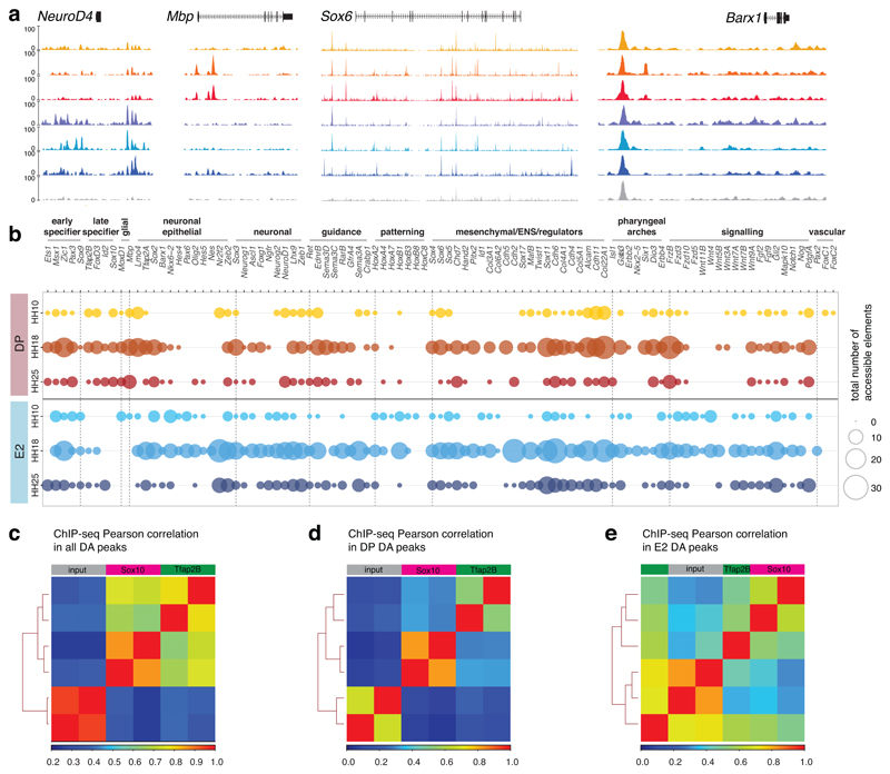 Extended Data Fig. 5