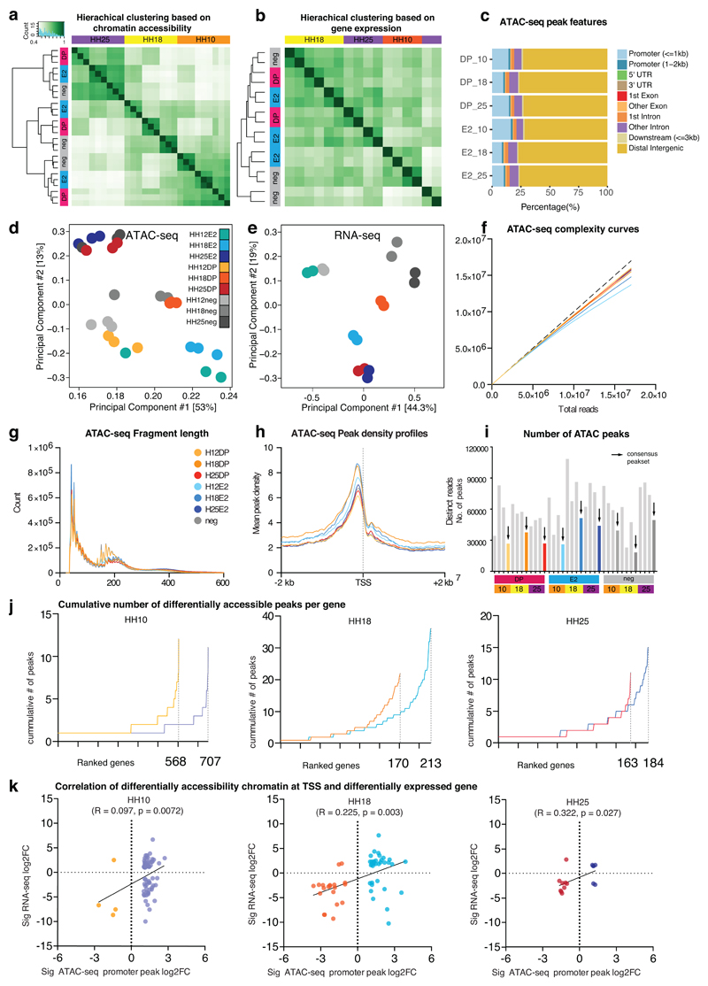 Extended Data Fig. 4