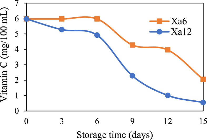 Fig. 9