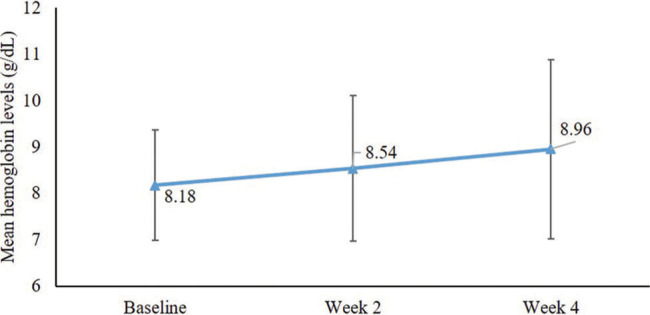 Figure 1: