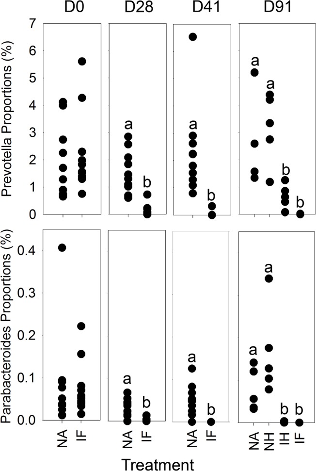 Fig 7