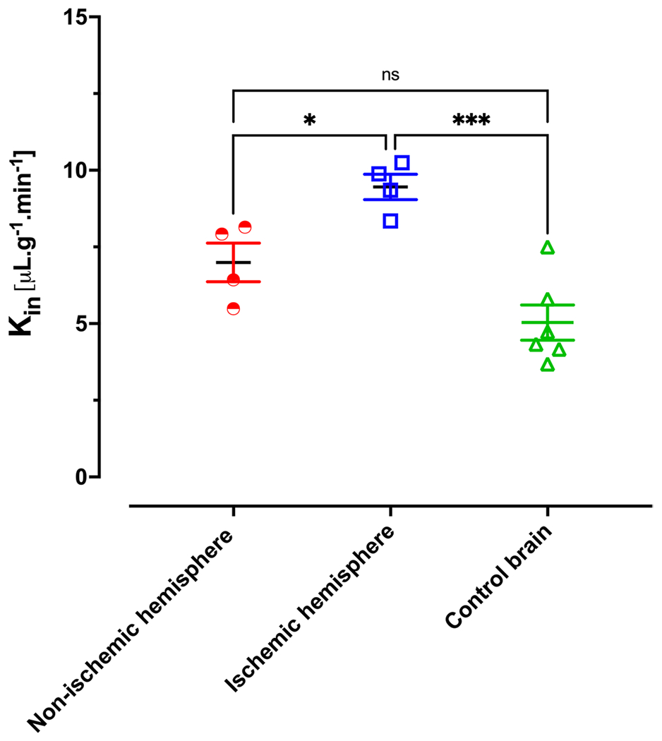 Fig. 7