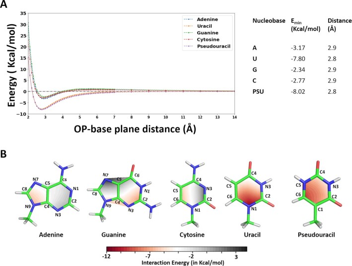 Figure 6.