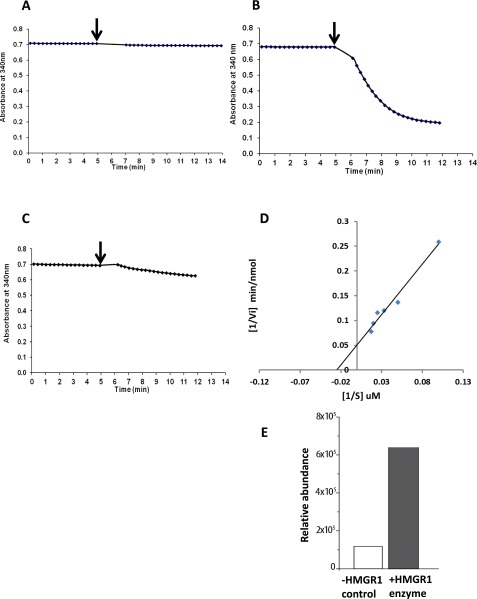 Fig. S1.