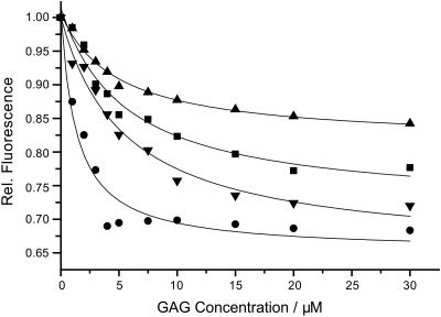 Fig. 2.