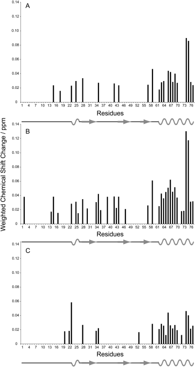 Fig. 4.