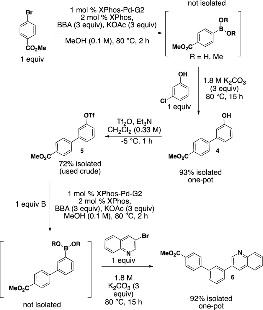 Scheme 4