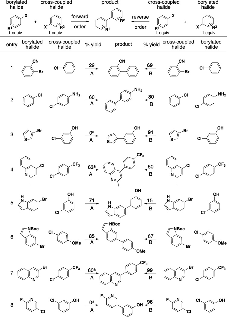 graphic file with name nihms409467t4.jpg