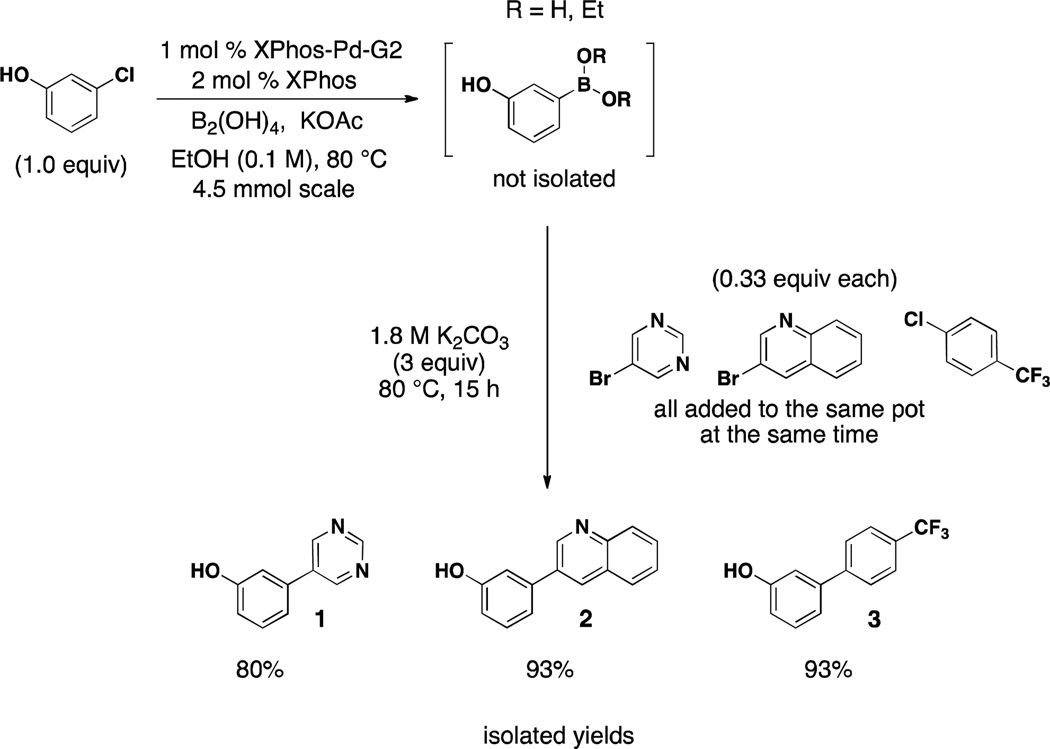 Scheme 3