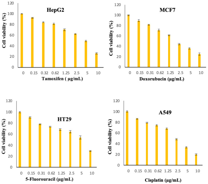 Figure 13