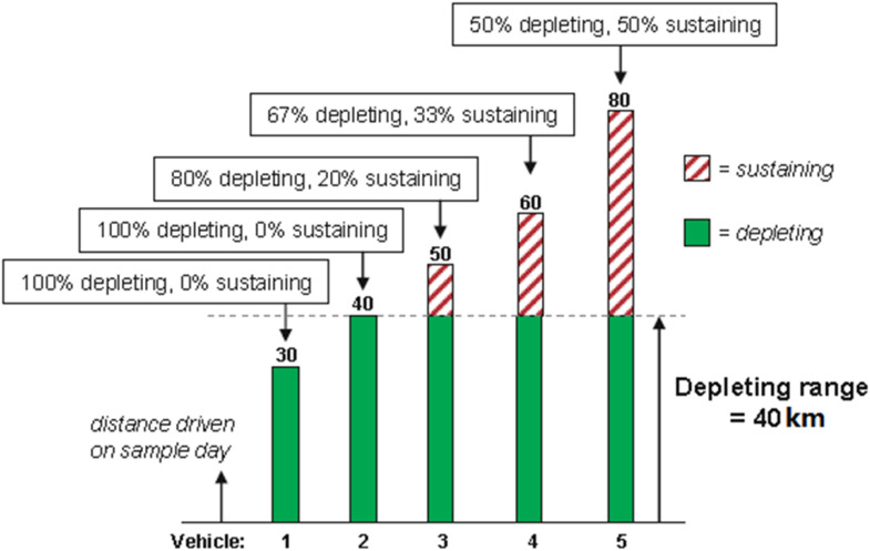 Figure 2.