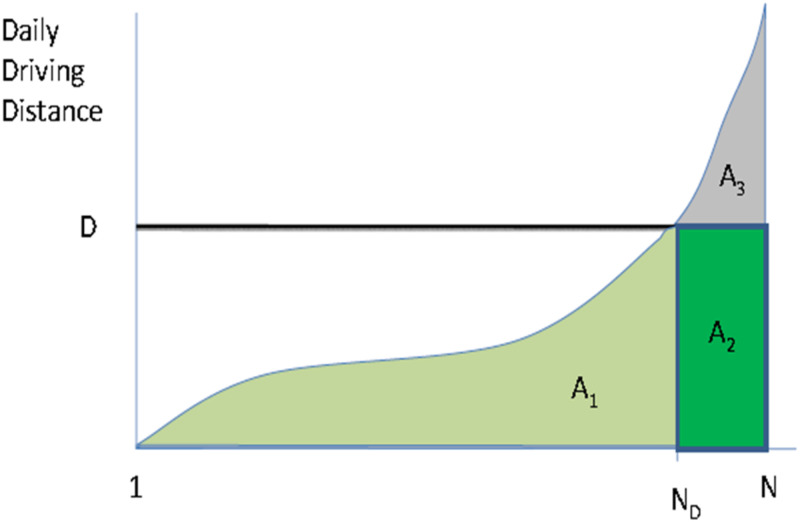 Figure 4.