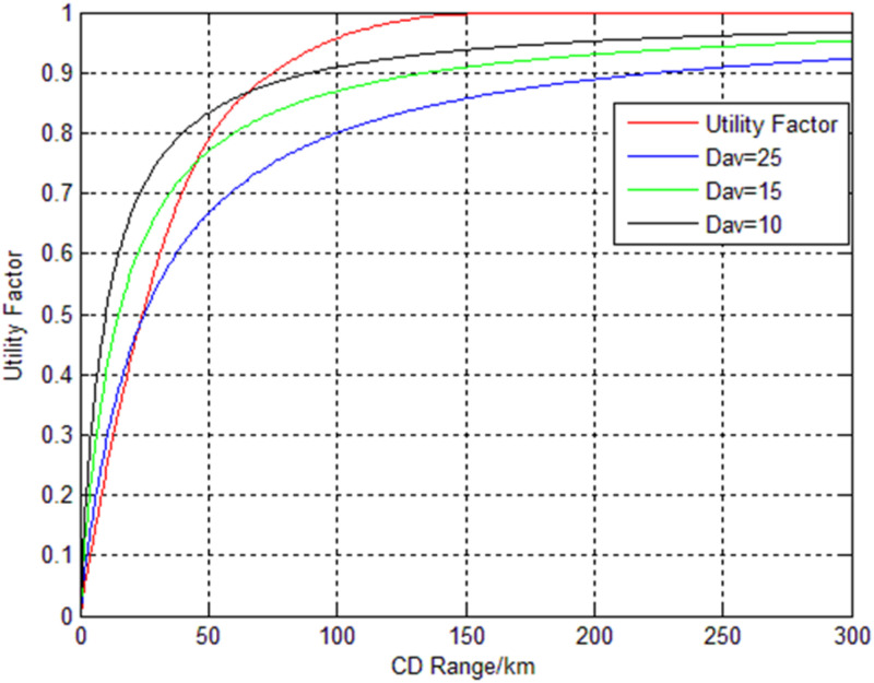 Figure 12.
