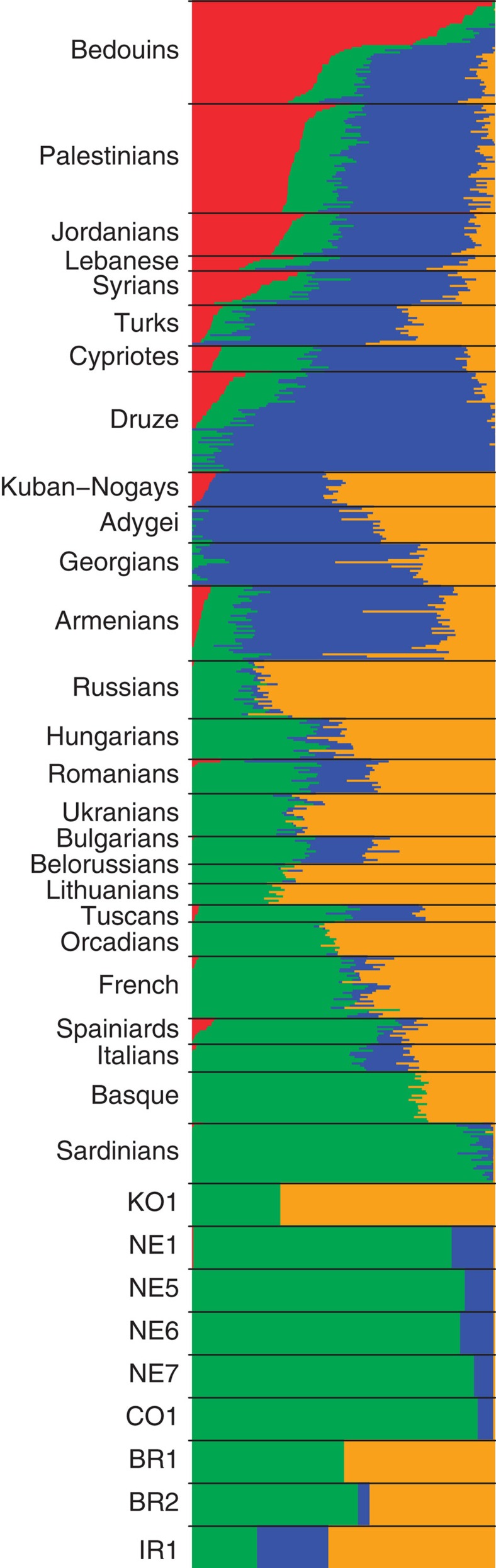 Figure 4