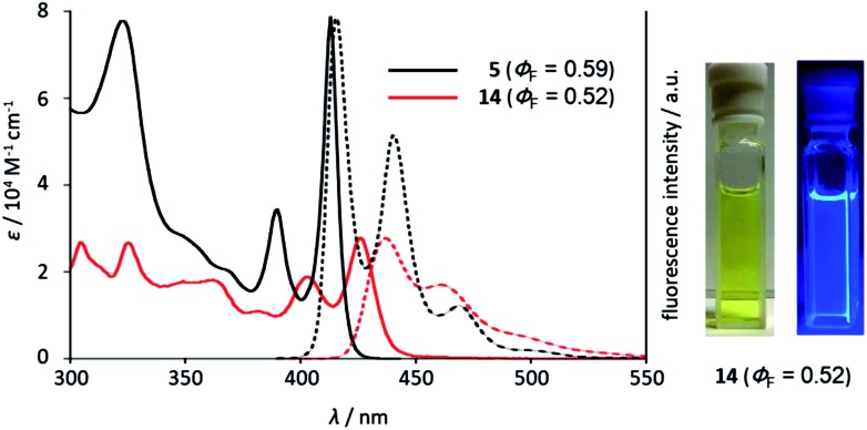 Fig. 4