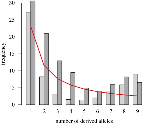 Figure 2.