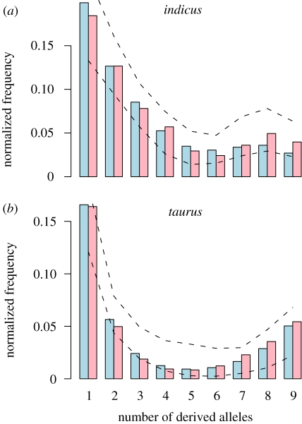 Figure 3.