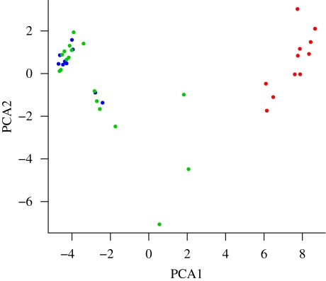 Figure 1.