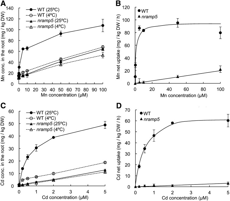 Figure 9.