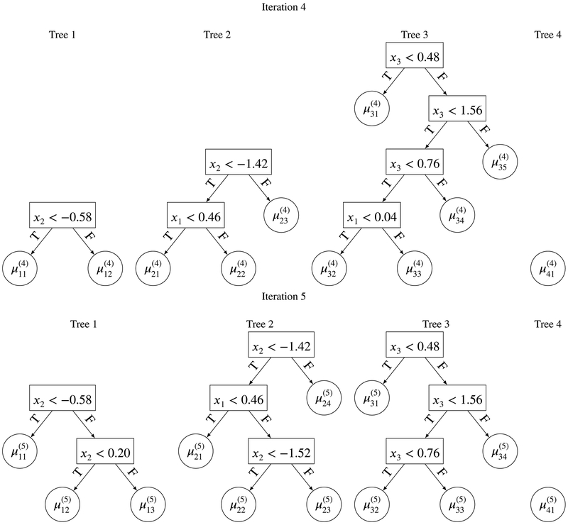 FIGURE 4