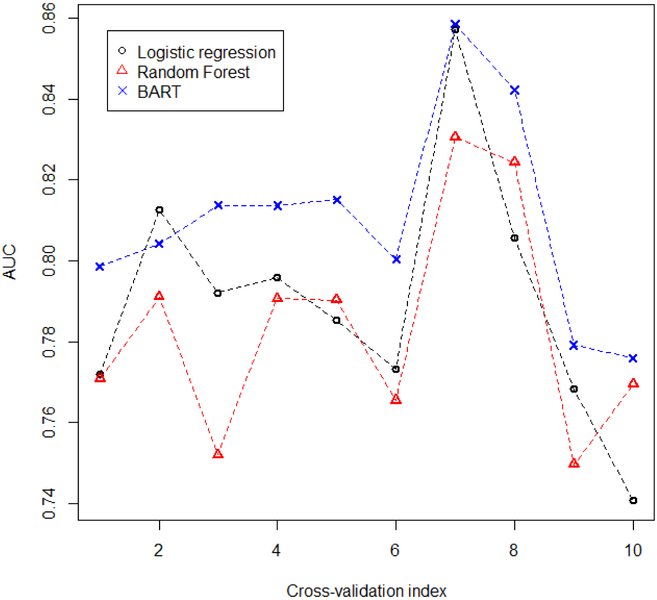 FIGURE 7