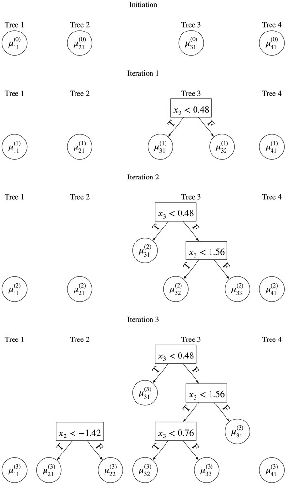 FIGURE 3