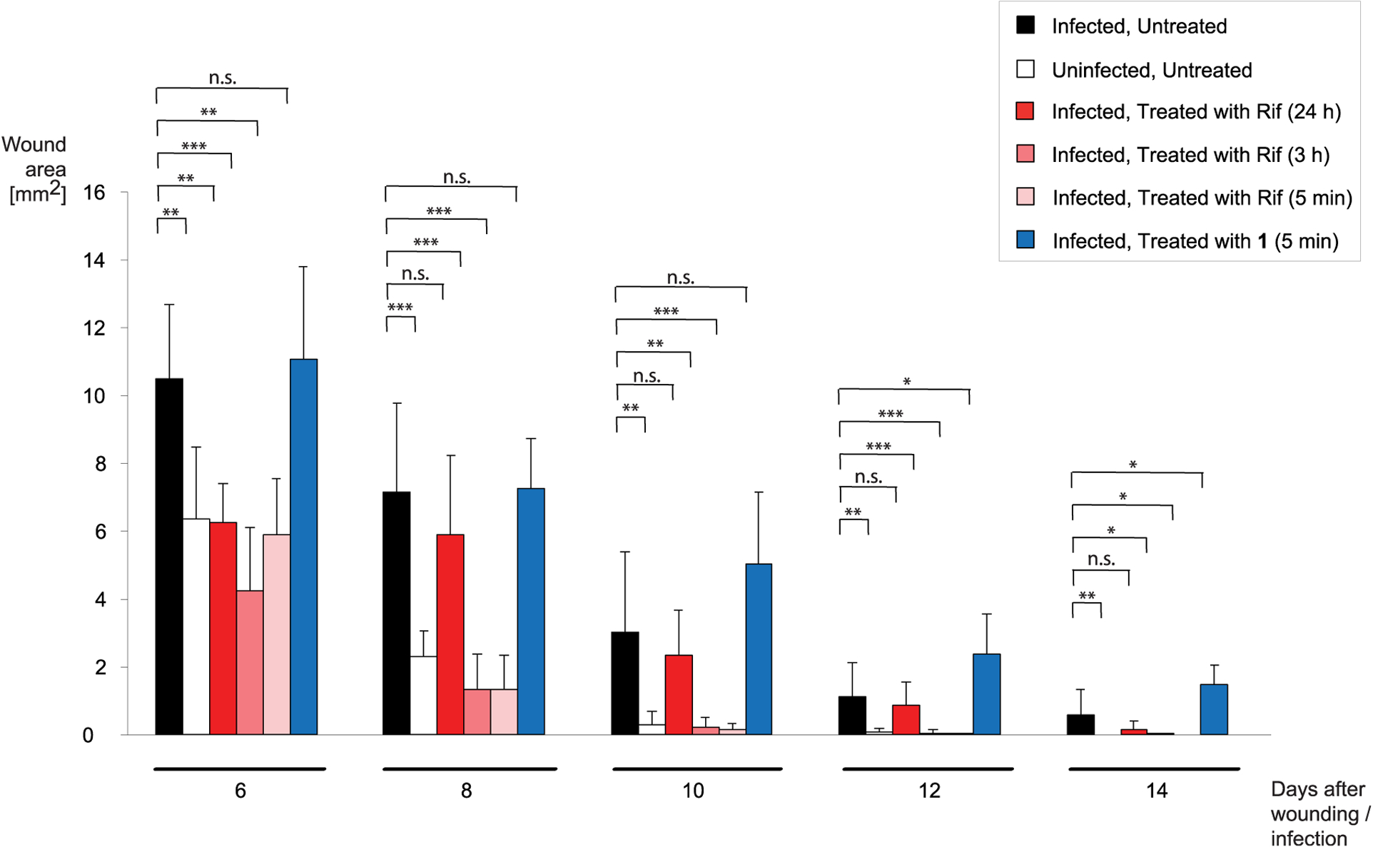 Figure 5.