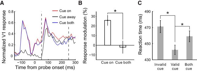 Figure 9.