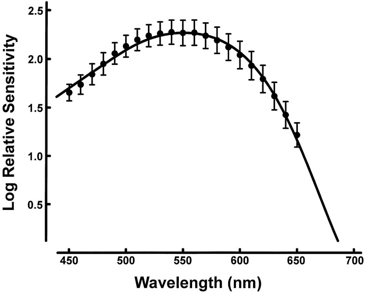 Fig. 3.