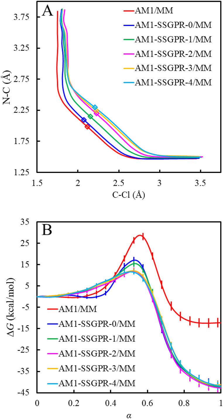 FIG. 5.