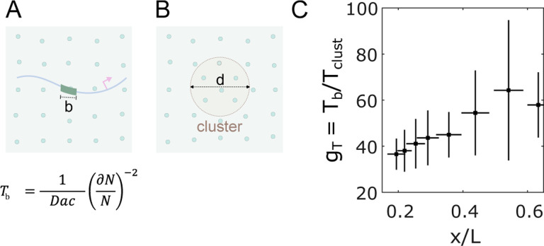 FIG. 5.