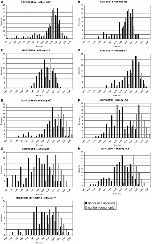 Figure 4.