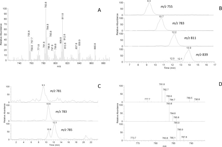 
Figure 13. 
