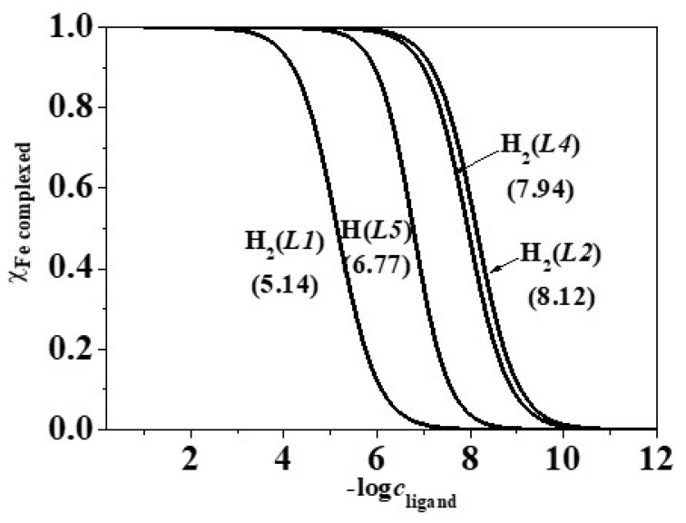 Figure 8