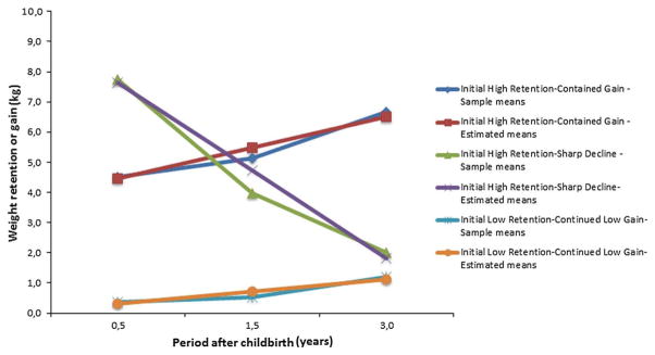 Fig. 3