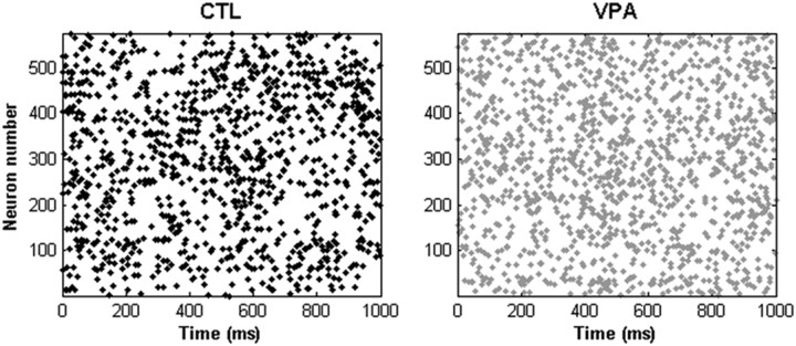 Figure 10.