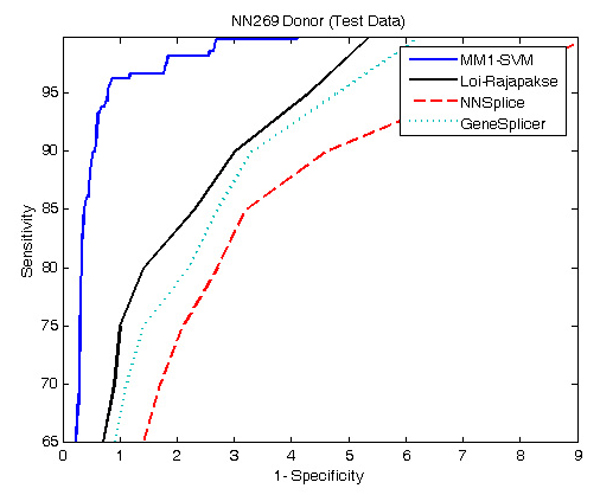 Figure 5