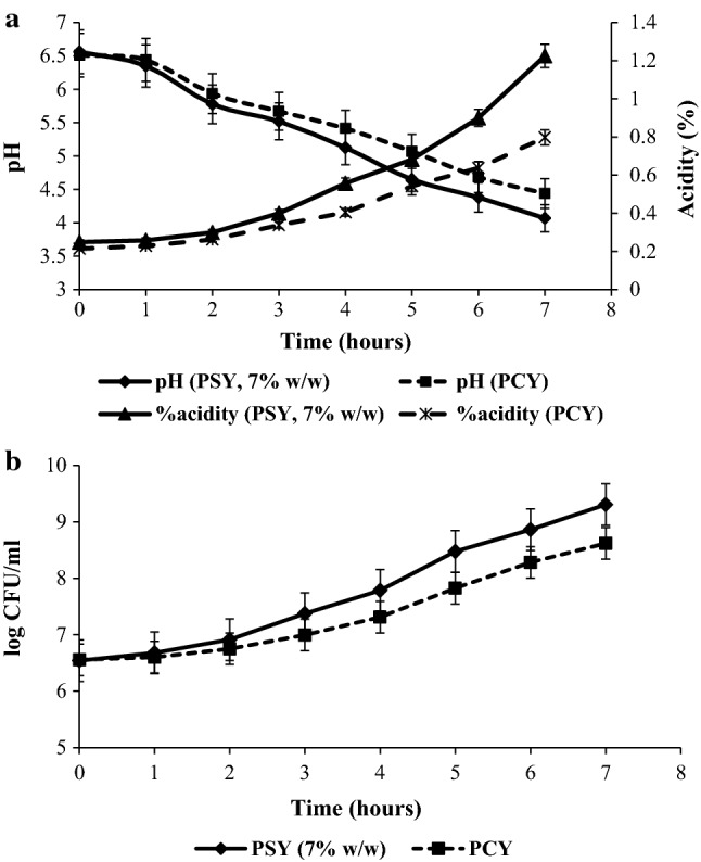 Fig. 3