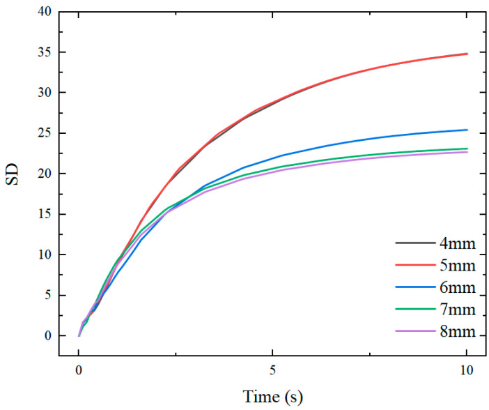 Figure 13