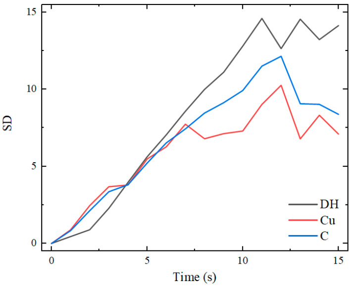 Figure 19